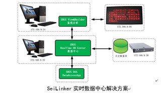 Seilinker工业物联网解决方案 以RTU、DTU、HMI为基石，构建电子产品世界论坛的物联服务生态