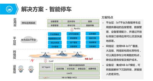 物联网行业应用与解决方案全集 赋能千行百业的智能服务