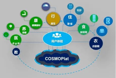 海尔黑海战略 在物联网应用服务中开辟无竞争全新战场